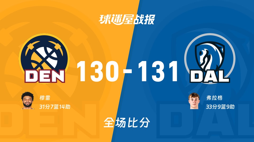 NBA掘金vs独行侠战报：130-131，弗拉格33+9+9