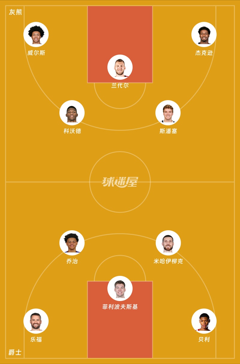灰熊vs爵士首发阵容