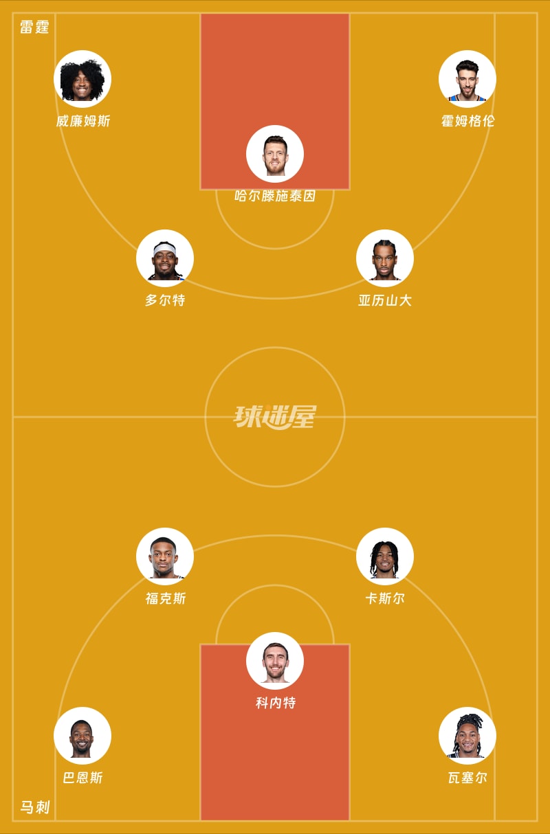 雷霆vs马刺首发阵容