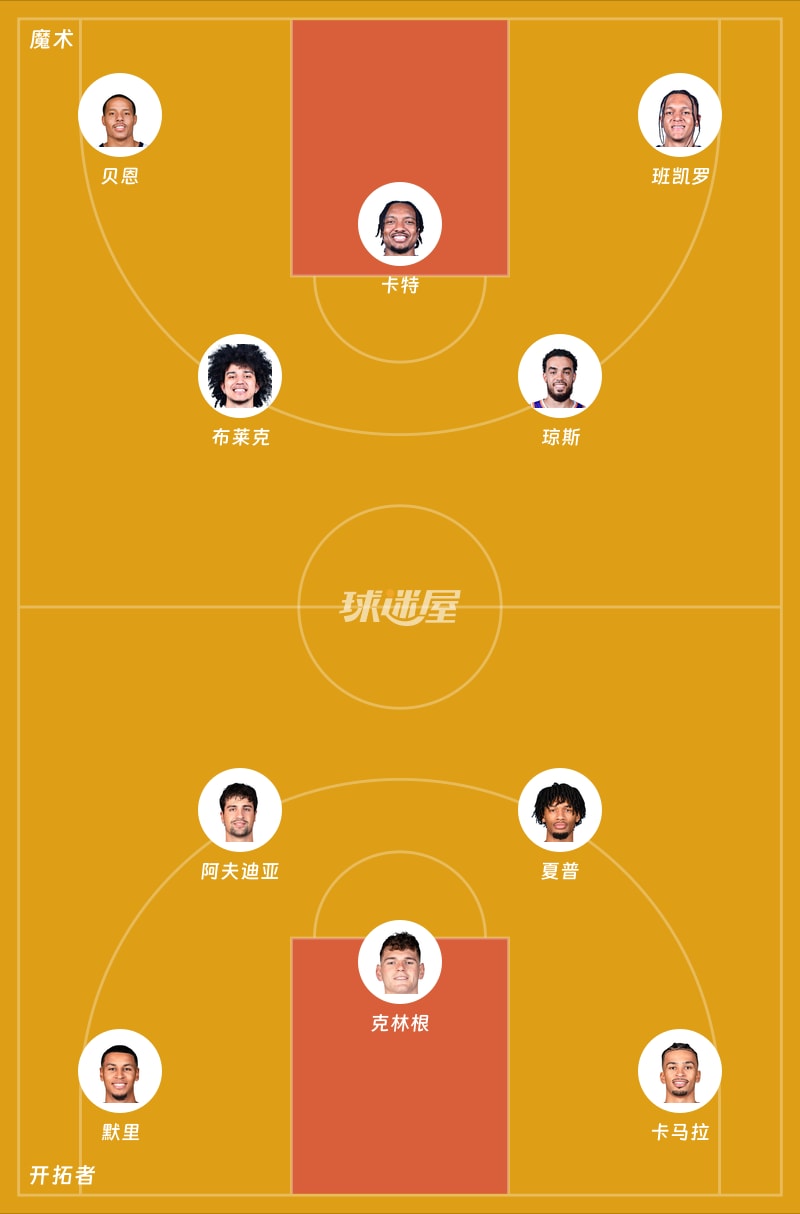 魔术vs开拓者首发阵容