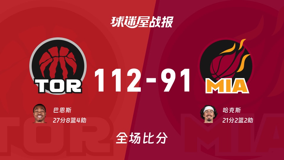 NBA常规赛：猛龙以112-91战胜热火，巴恩斯27+8+4