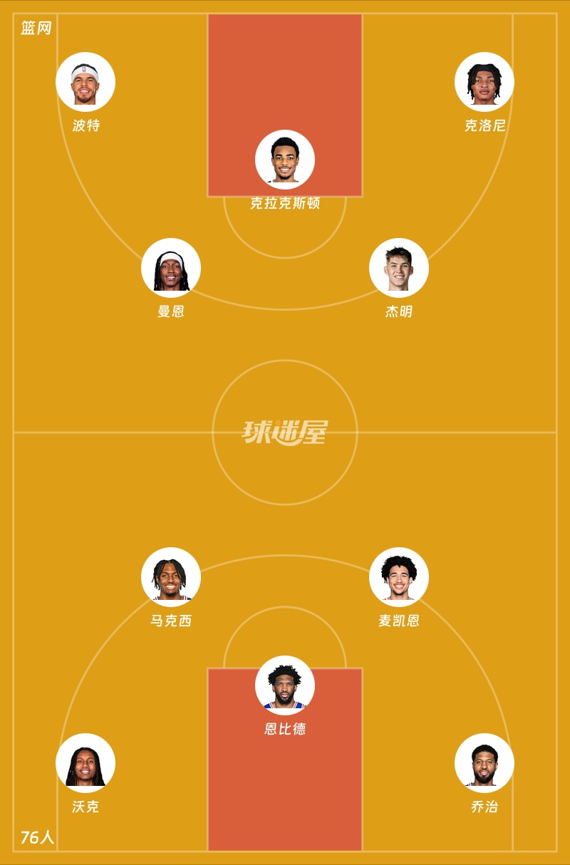 篮网vs76人首发阵容