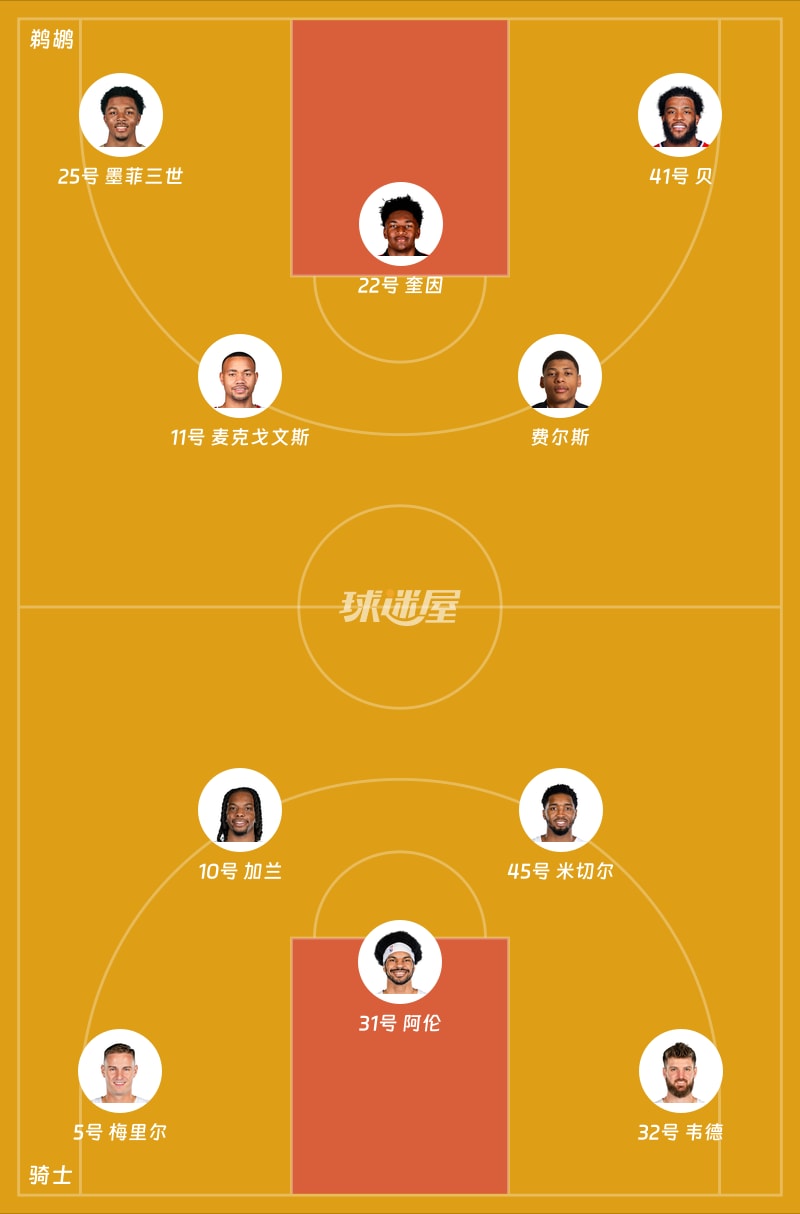 鹈鹕vs骑士首发阵容