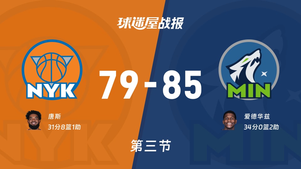 NBA常规赛：三节战罢，森林狼以85-79领先尼克斯，爱德华兹34+2