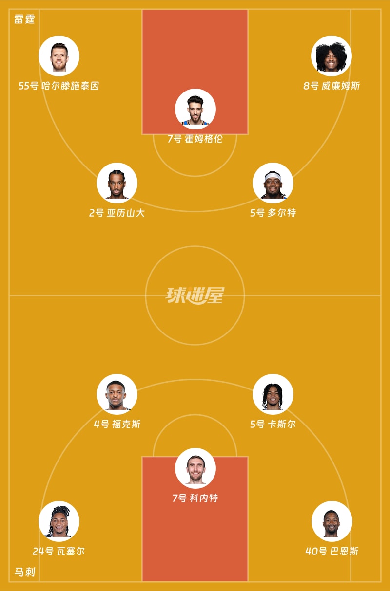 雷霆vs马刺首发阵容