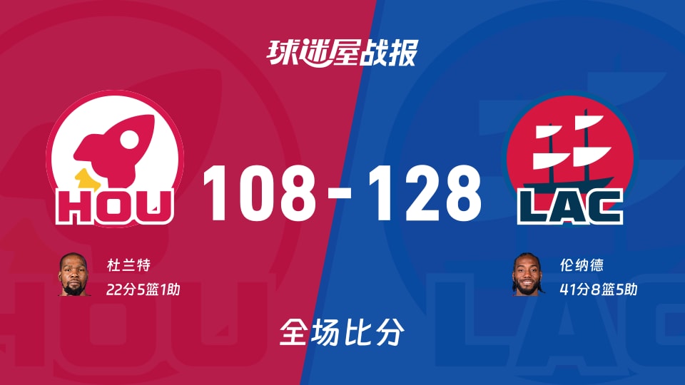 NBA常规赛：快船以128-108战胜火箭，伦纳德41+8+5