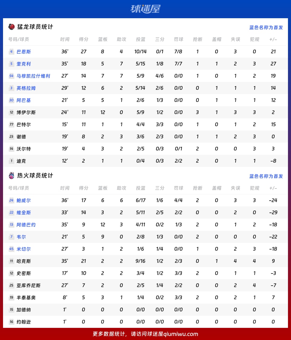 猛龙vs热火球员数据