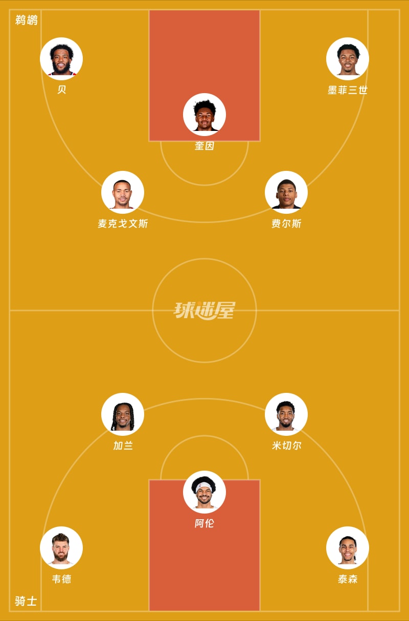 鹈鹕vs骑士首发阵容