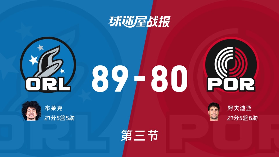 NBA常规赛：三节战罢，魔术以89-80领先开拓者，布莱克21+5+5