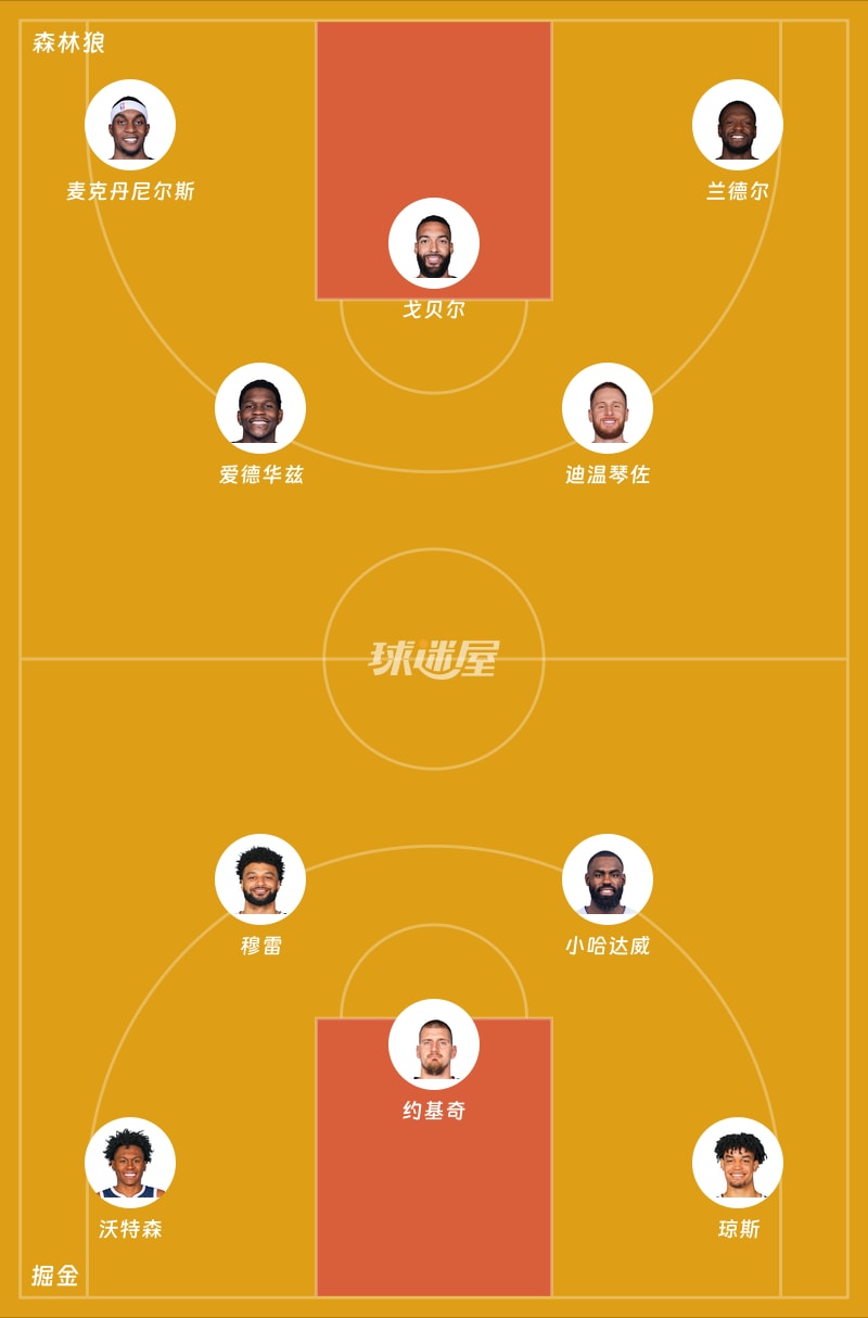 森林狼vs掘金首发阵容