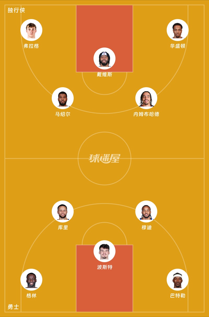 独行侠vs勇士首发阵容