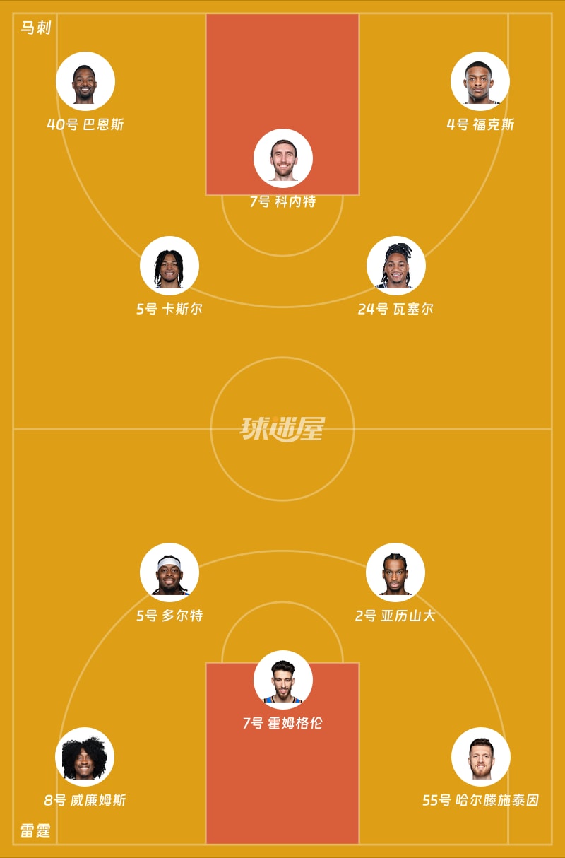 马刺vs雷霆首发阵容