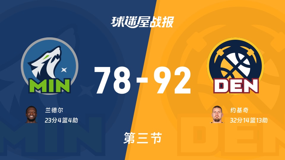 NBA常规赛：三节战罢，掘金以92-78领先森林狼，约基奇32+14+13