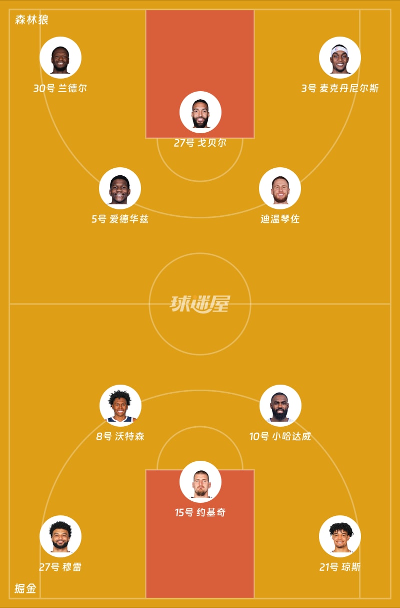 森林狼vs掘金首发阵容