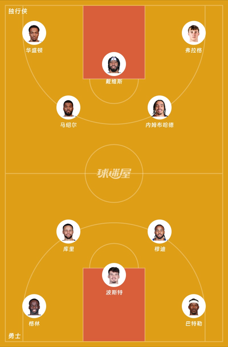 独行侠vs勇士首发阵容