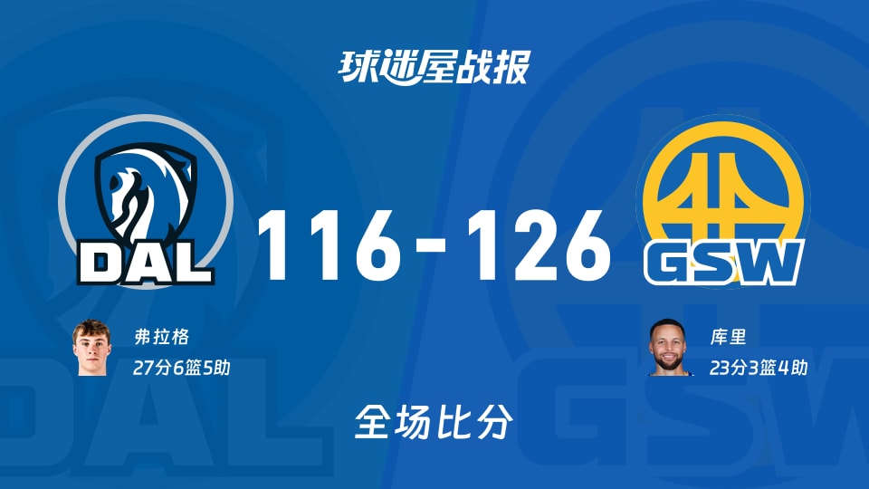 NBA常规赛：库里23+3+4，勇士以126-116战胜独行侠