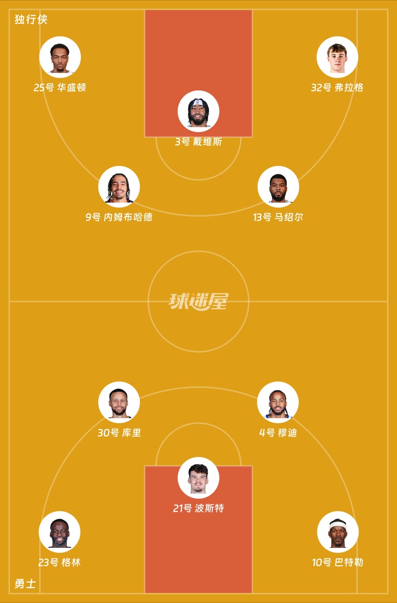 独行侠vs勇士首发阵容