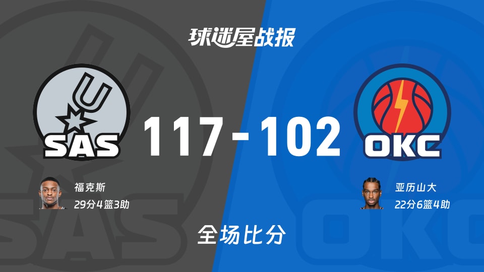 NBA马刺vs雷霆战报：117-102，福克斯29+4+3