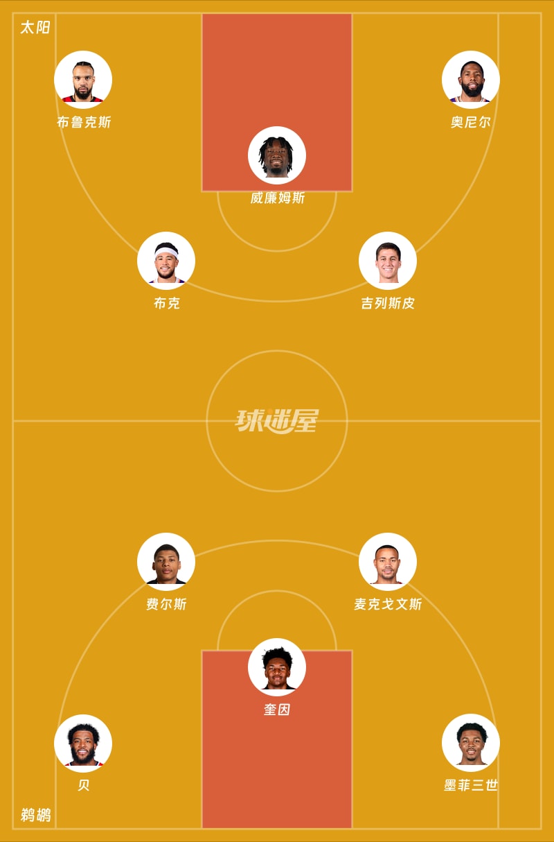 太阳vs鹈鹕首发阵容