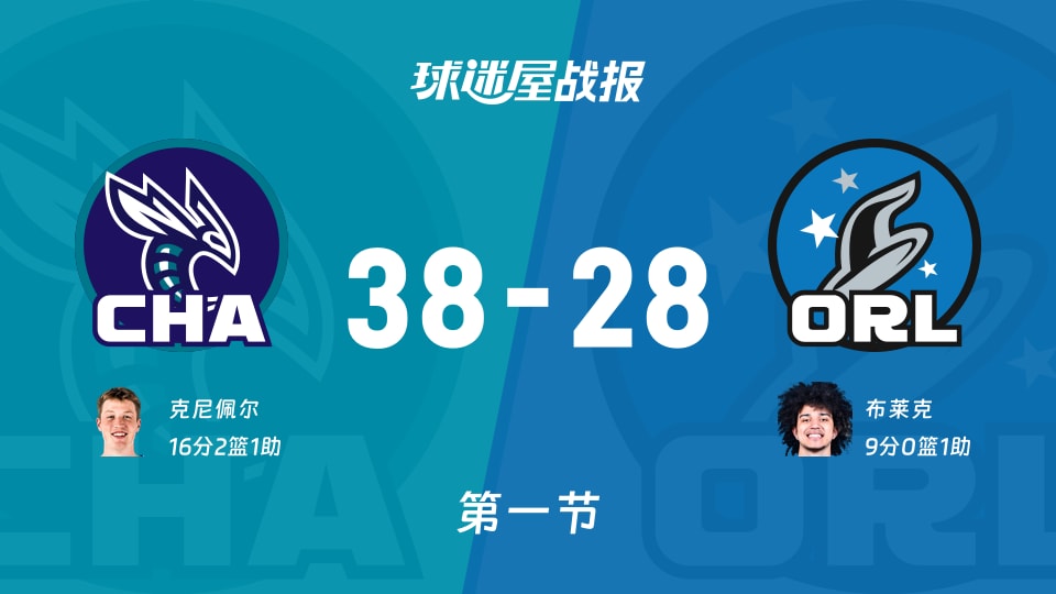 NBA常规赛：黄蜂第一节领先魔术10分，克尼佩尔得到16分，布莱克得到9分