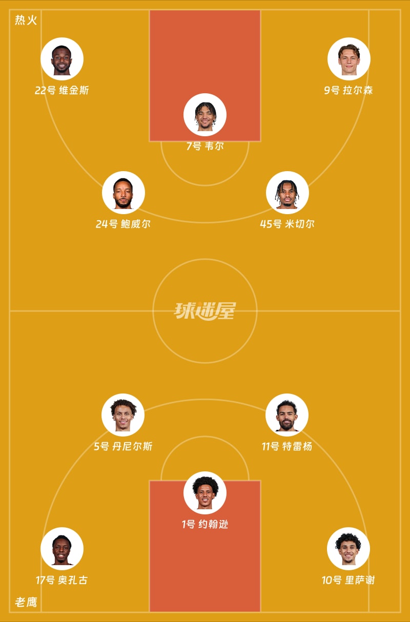热火vs老鹰首发阵容