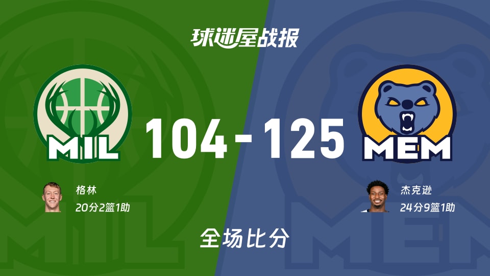 NBA雄鹿vs灰熊战报：104-125，杰克逊24+9+1