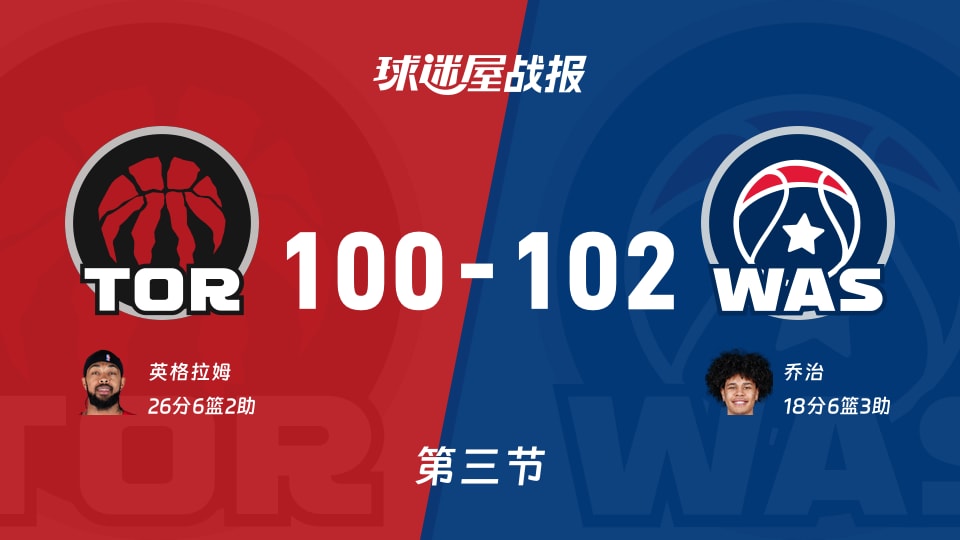 NBA常规赛:三节结束,奇才以102-100领先猛龙,乔治18+6+3 NBA常规赛:三节结束,奇才以102-100领先猛龙,乔治18+6+3