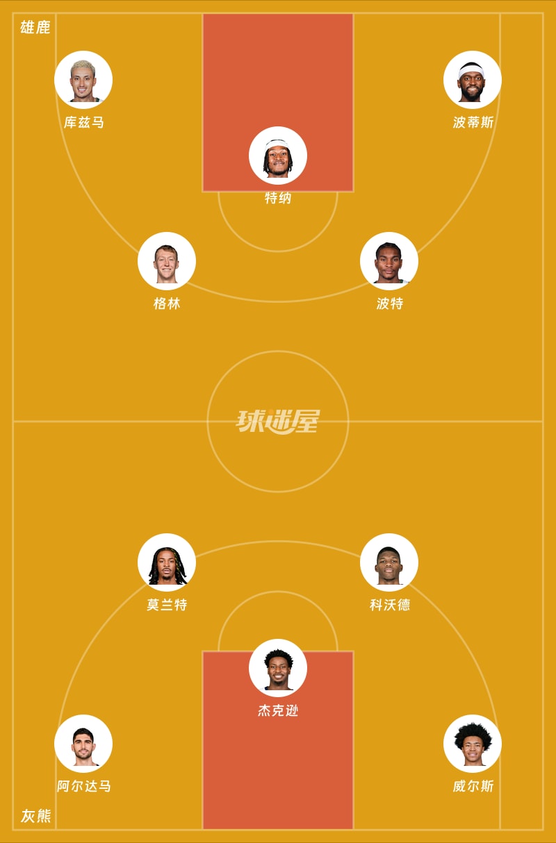 雄鹿vs灰熊首发阵容