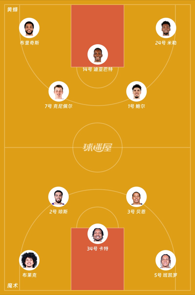黄蜂vs魔术首发阵容