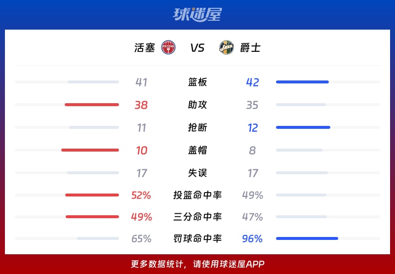 活塞vs爵士球队数据