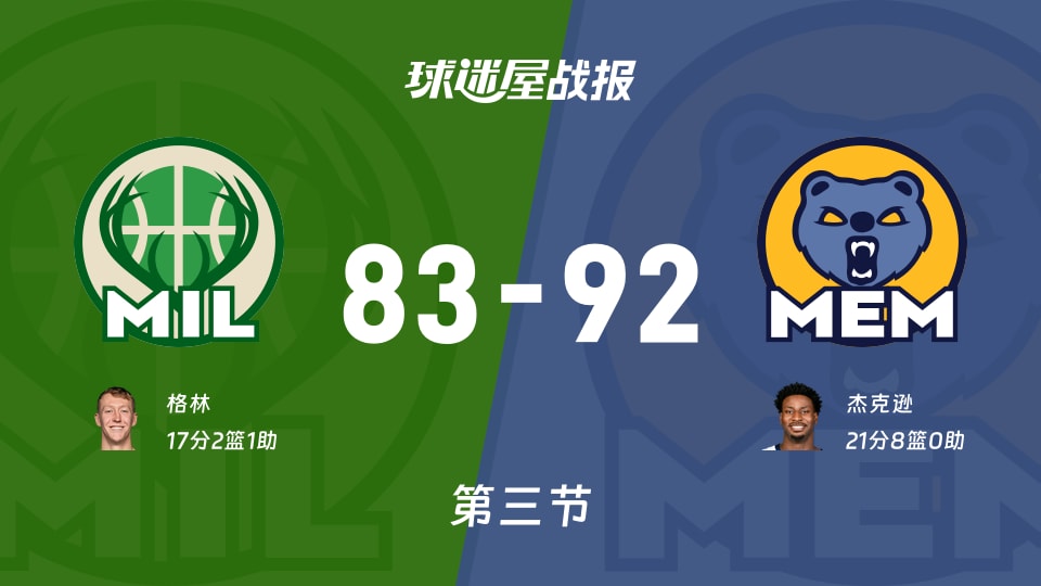 雄鹿vs灰熊：第三节完，雄鹿83-92灰熊，杰克逊得到21分