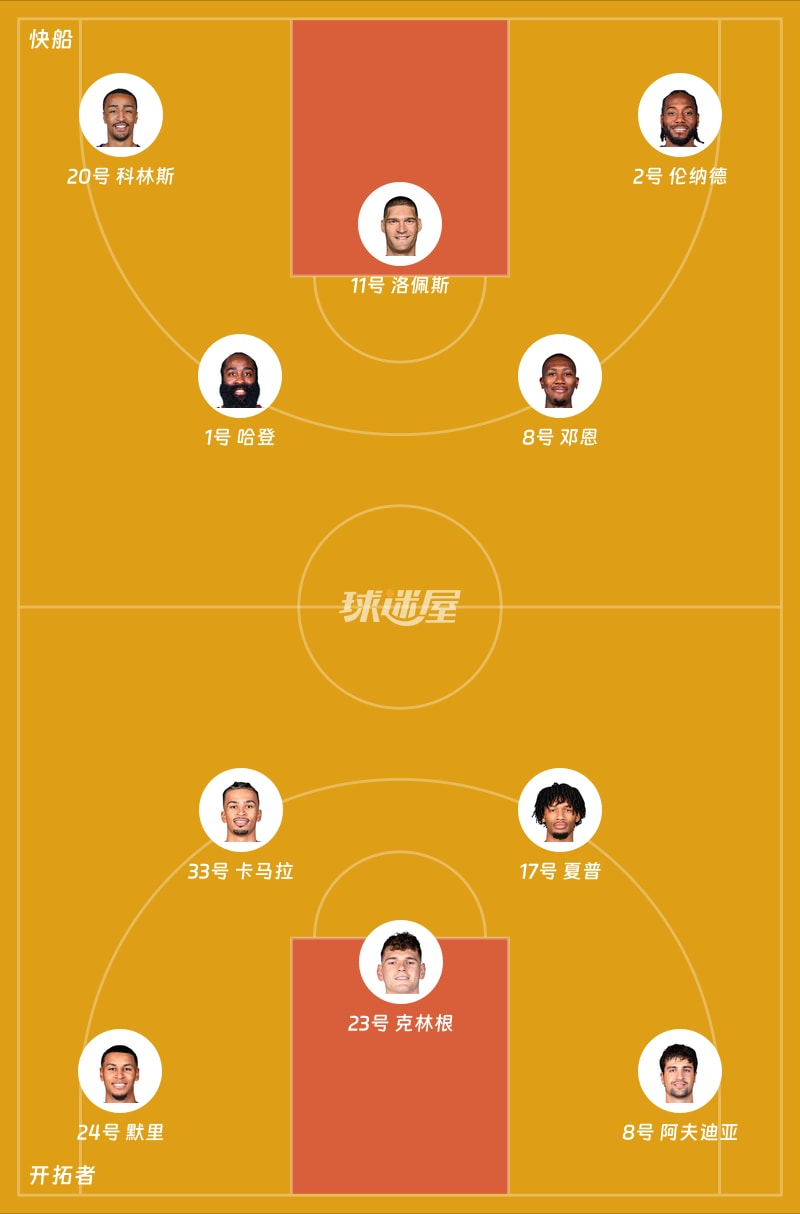 快船vs开拓者首发阵容
