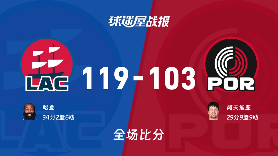 NBA快船vs开拓者战报：119-103，哈登34+2+6