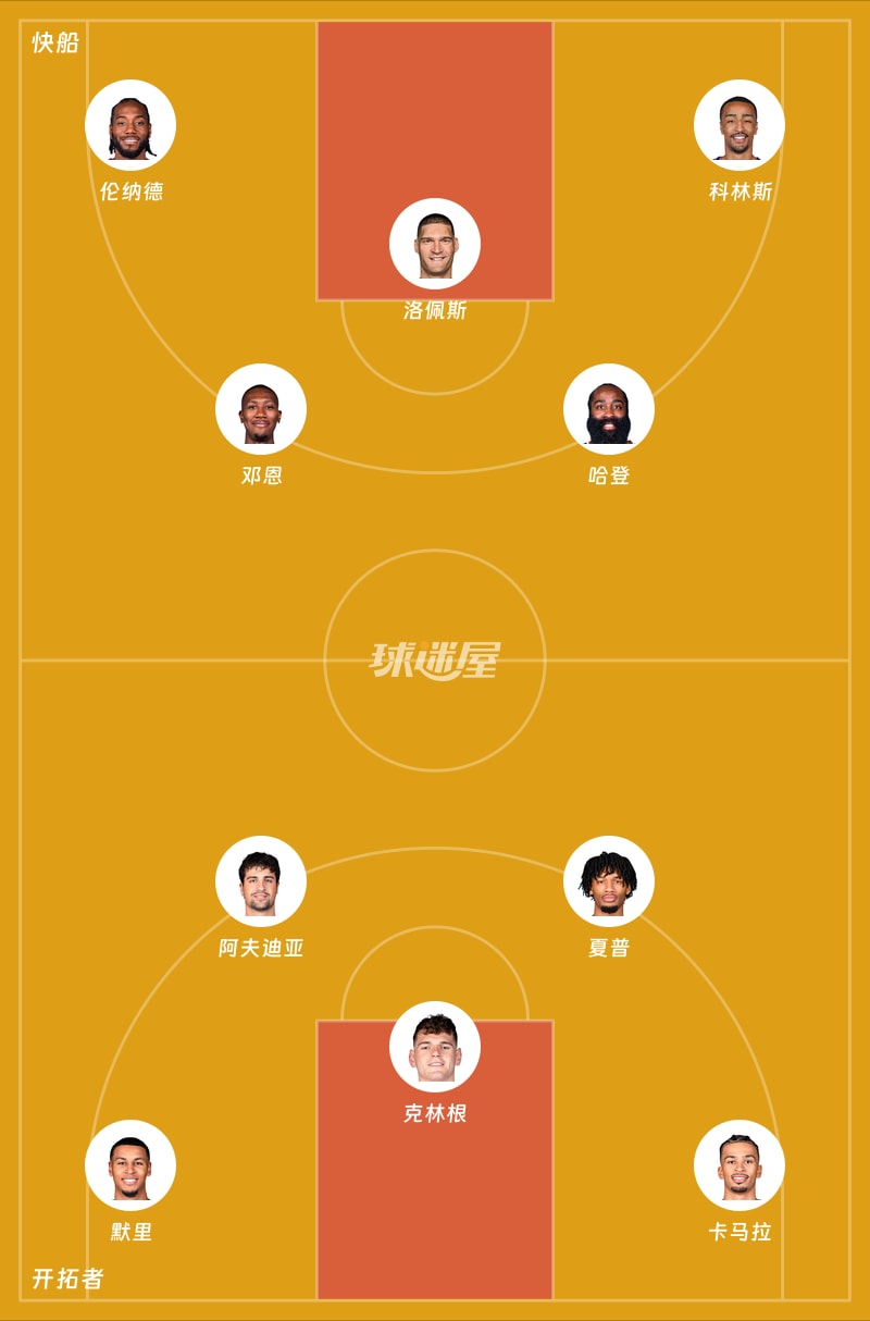 快船vs开拓者首发阵容