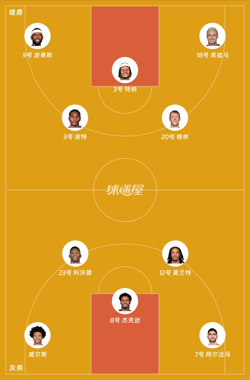 雄鹿vs灰熊首发阵容