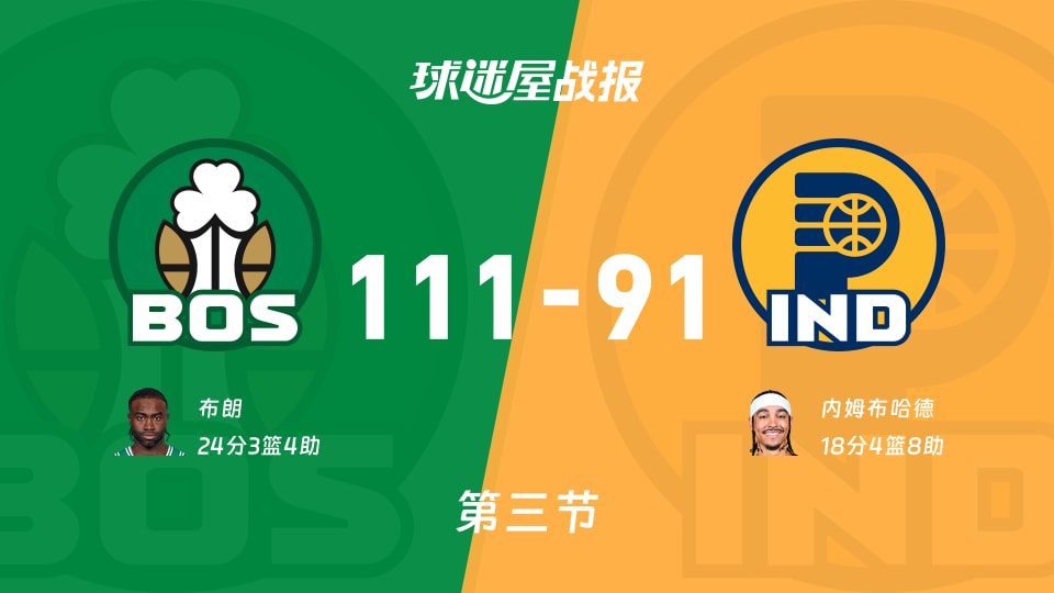 NBA常规赛：三节结束，凯尔特人以111-91领先步行者，布朗24+3+4