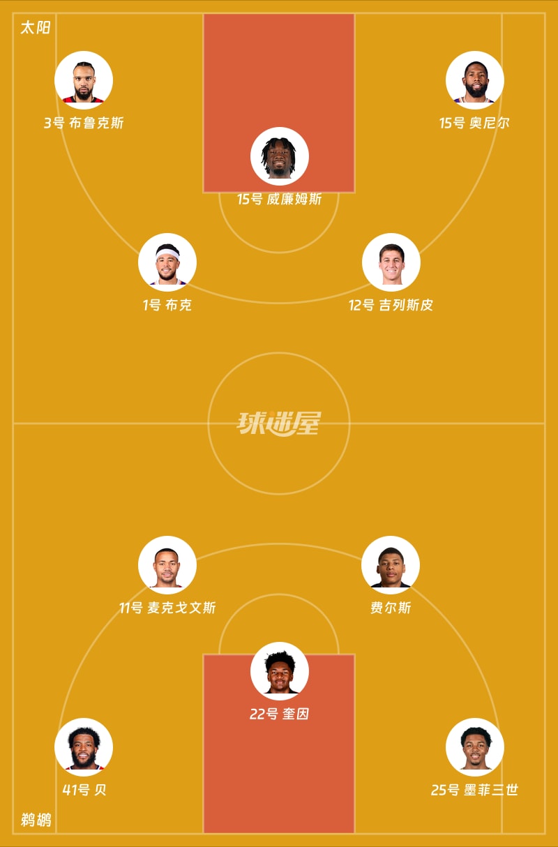 太阳vs鹈鹕首发阵容