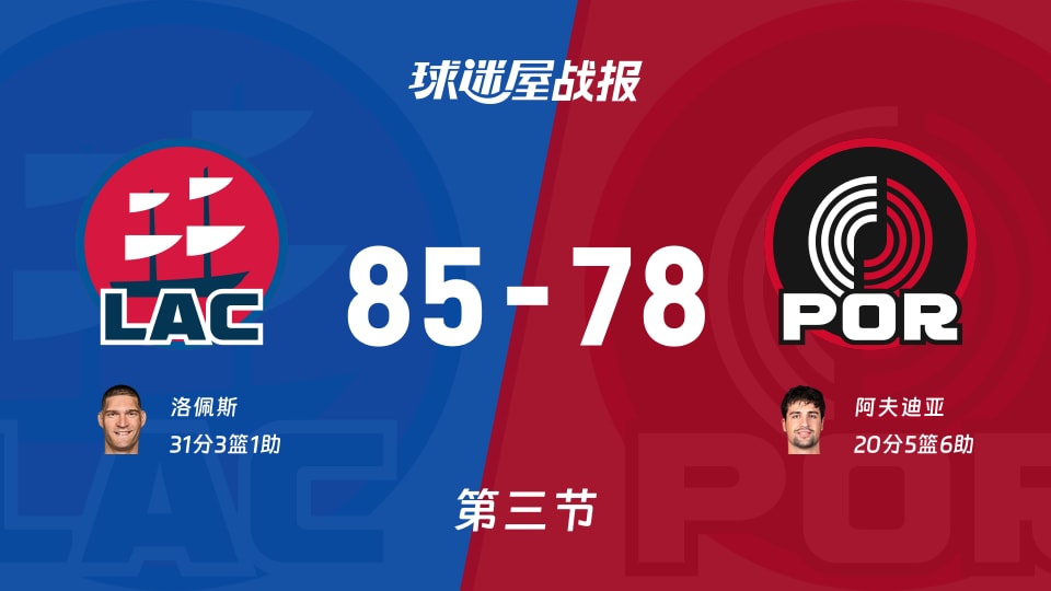 NBA常规赛：快船第三节领先开拓者7分，洛佩斯得到31分，阿夫迪亚得到20分