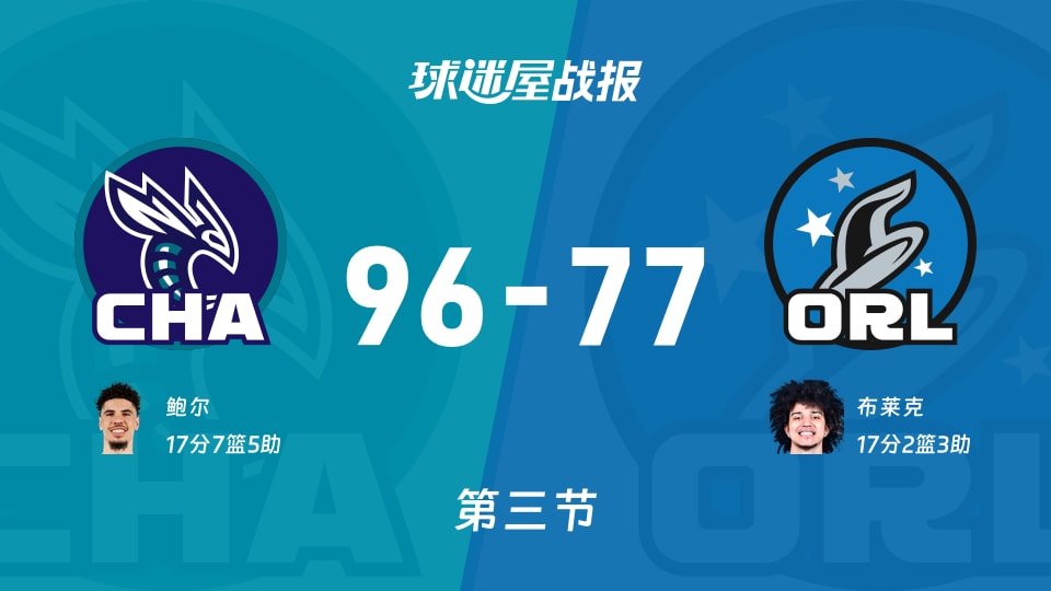 NBA常规赛：黄蜂第三节领先魔术19分，鲍尔得到17分，布莱克得到17分