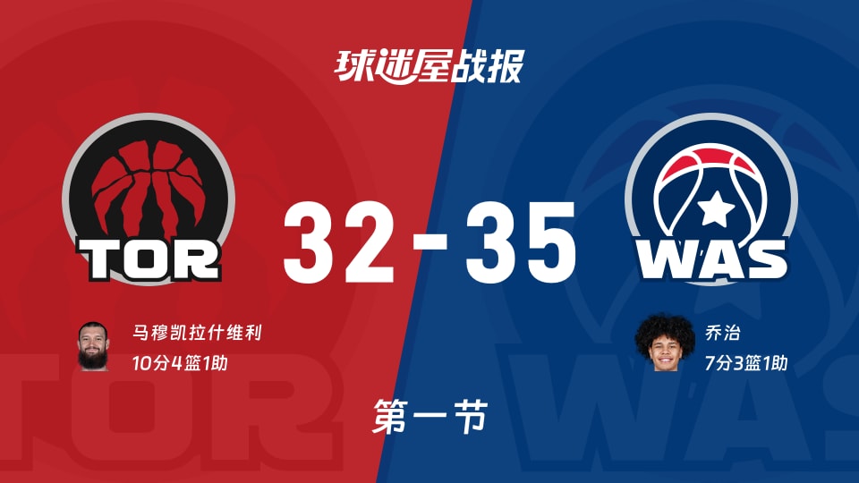 NBA常规赛：首节结束，奇才以35-32领先猛龙，乔治7+3+1