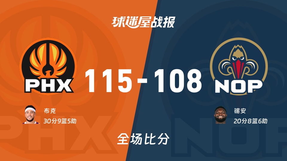 NBA太阳vs鹈鹕战报：115-108，布克30+9+5