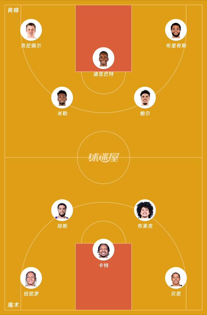 黄蜂vs魔术首发阵容