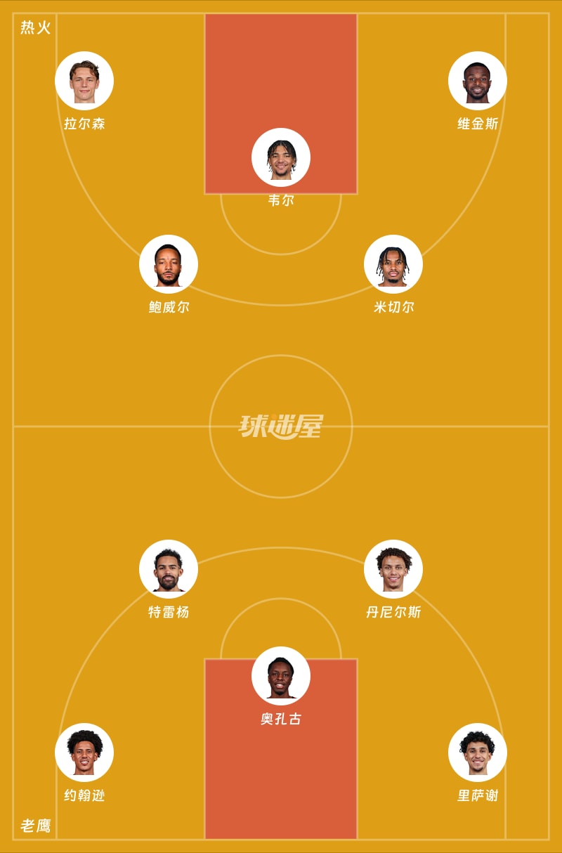 热火vs老鹰首发阵容