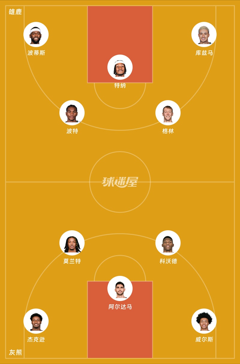 雄鹿vs灰熊首发阵容