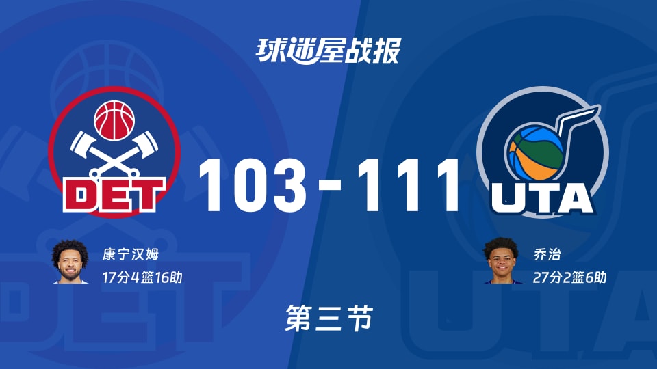 NBA常规赛：第三节完，爵士以111-103领先活塞，乔治27+2+6