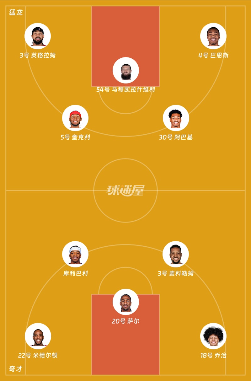 猛龙vs奇才首发阵容