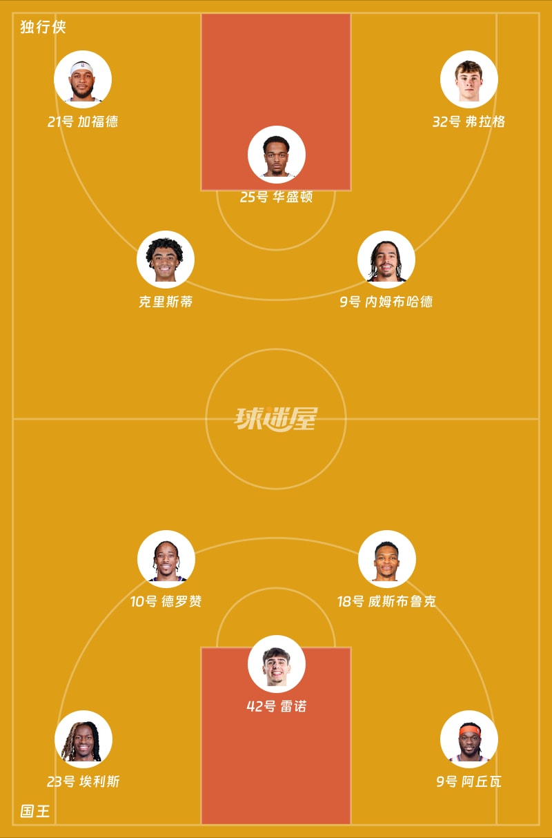 独行侠vs国王首发阵容