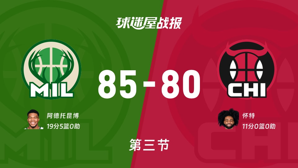 NBA常规赛：雄鹿第三节领先公牛5分，阿德托昆博得到19分，怀特得到11分