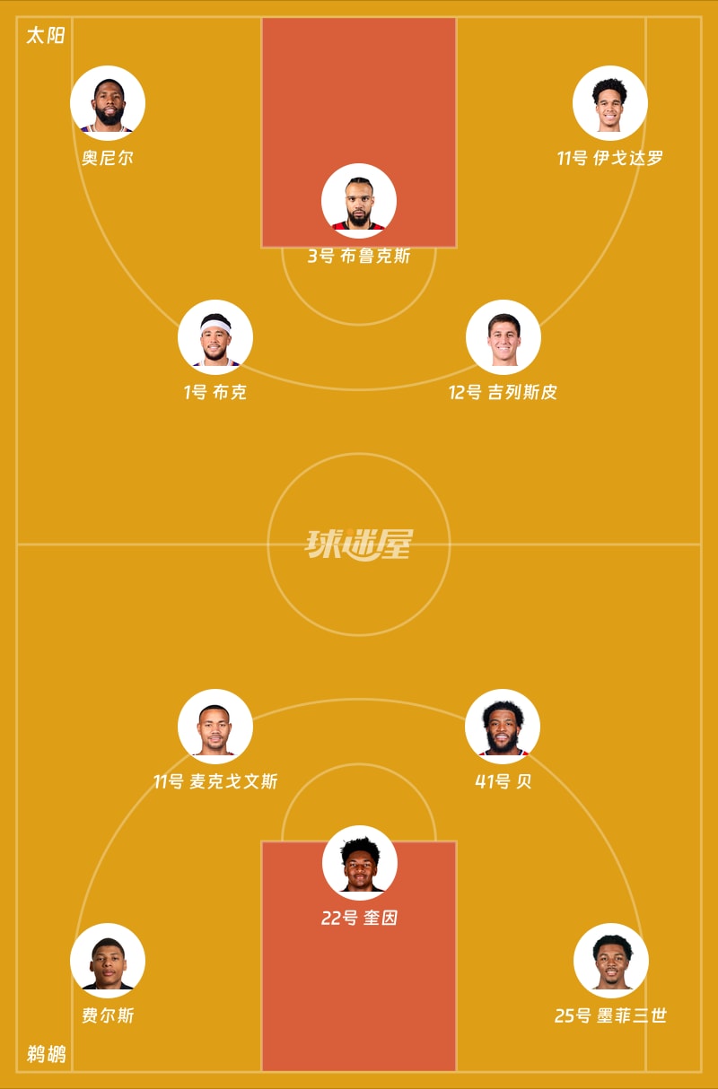 太阳vs鹈鹕首发阵容