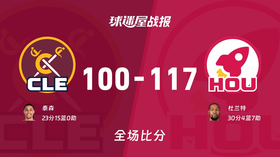 NBA常规赛：火箭以117-100战胜骑士，杜兰特30+4+7